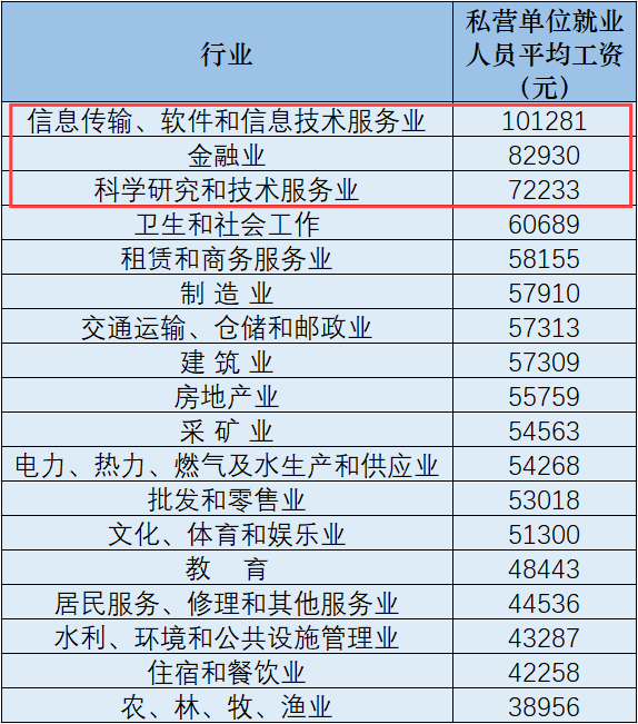 河北專升本薪資1.png