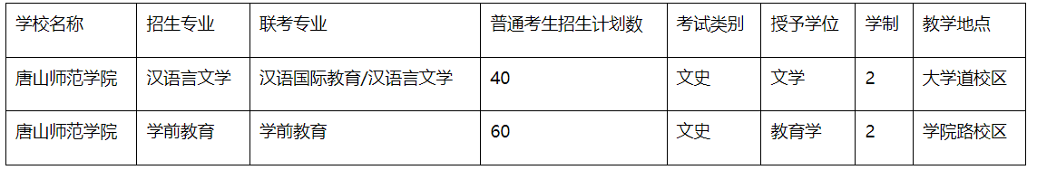 2022年唐山師范學(xué)院專升本招生專業(yè)及招生計劃.png