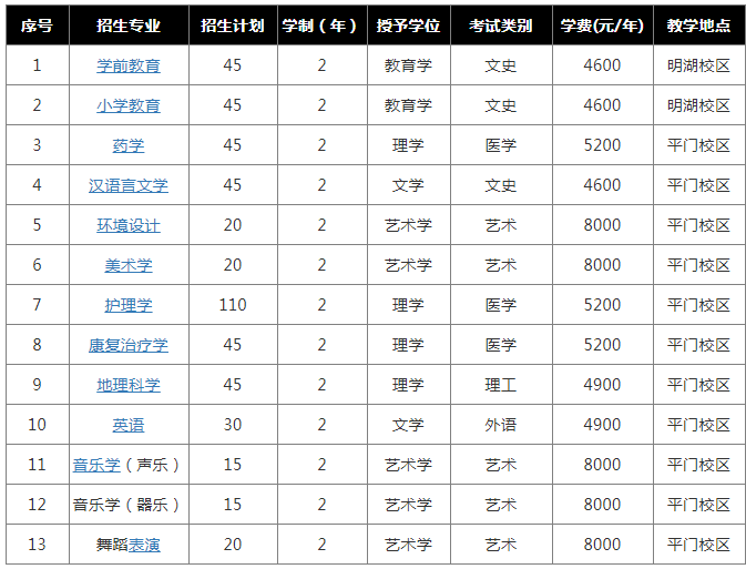 張家口學院專升本教學地點