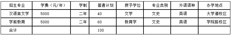 唐山師范學院專升本招生計劃