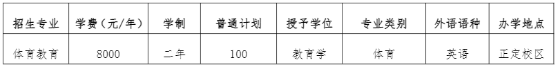 2022年體育學(xué)院專升本招生專業(yè)