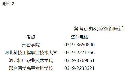 邢臺專升本各考點辦公室咨詢電話