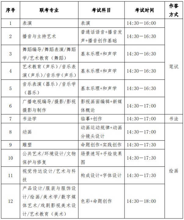 2022年河北專升本考試藝術類專業理論部分考試時間