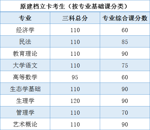 建檔立卡分數線.png