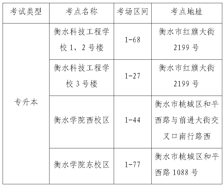 衡水專升本.png