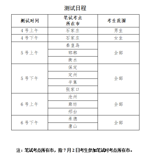 2022年河北專升本筆試測試日程