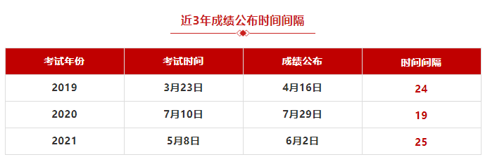 河北專升本成績查詢時間.png