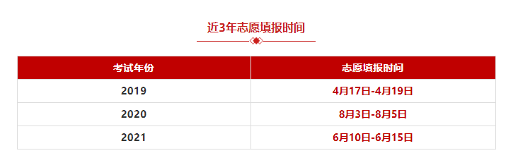 河北專升本.png