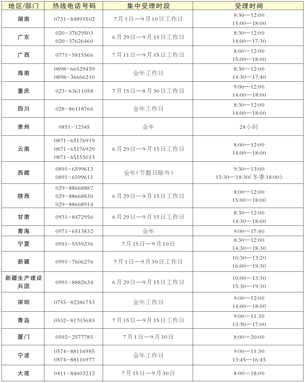 2022年教育部和各地高校學生資助熱線電話1.png