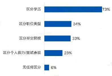 學歷對起薪影響最大.jpg