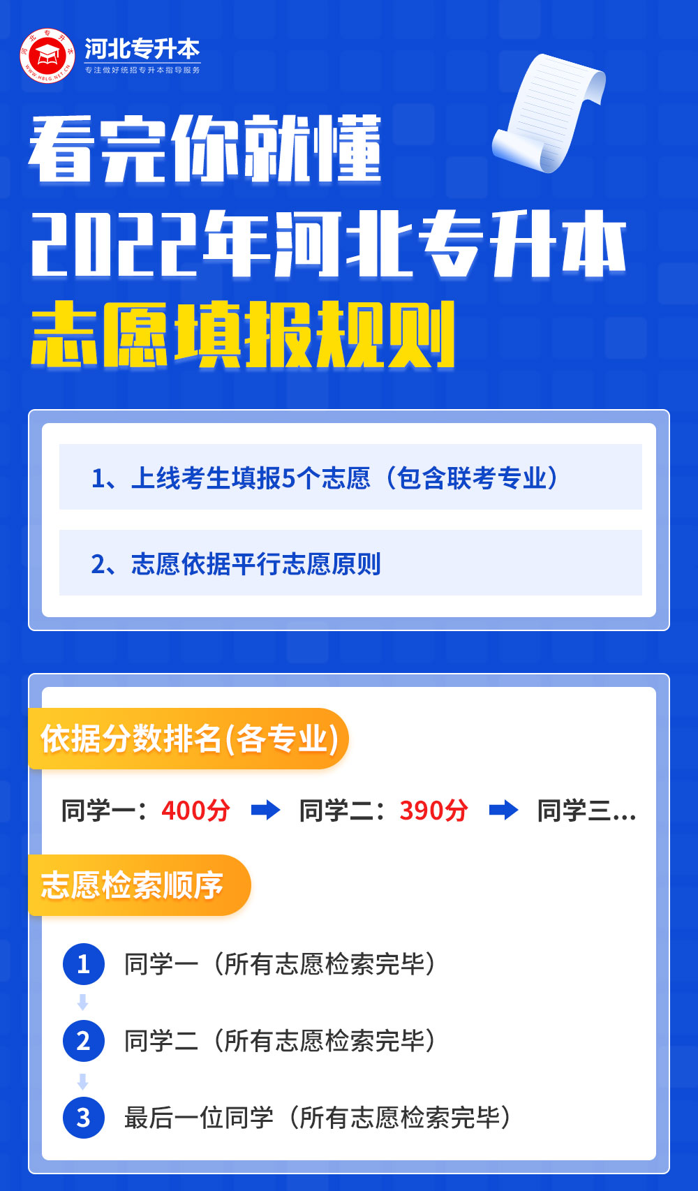 河北專升本志志愿填報