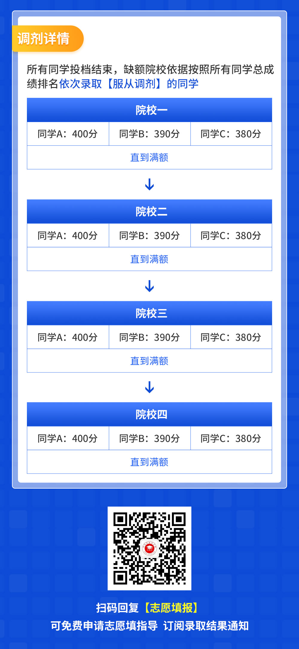 河北專升本志愿填報(bào)