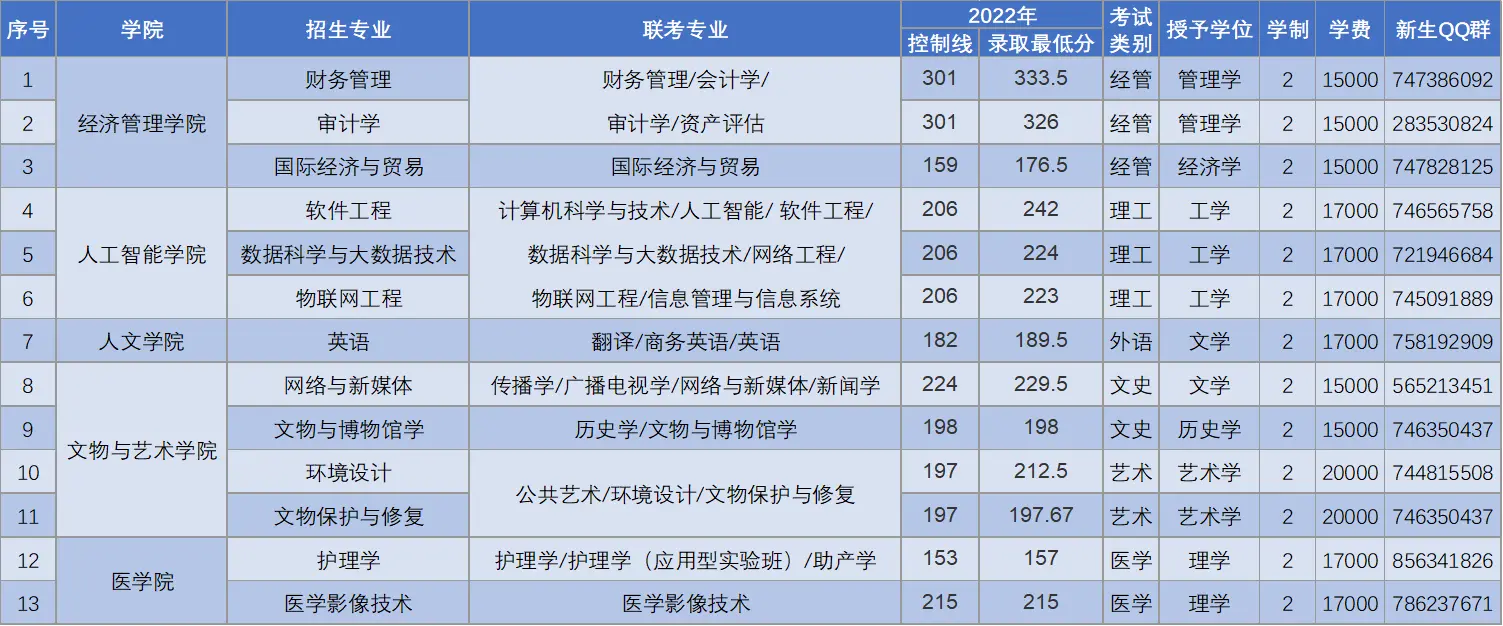 河北東方學院升本錄取分數線.jpg