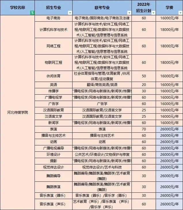 河北傳媒專接本學費
