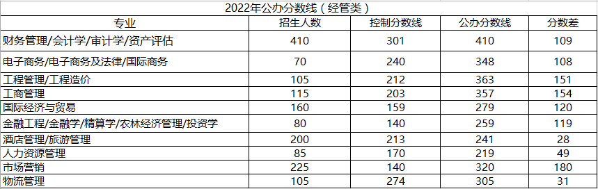 河北專接本分數(shù)線