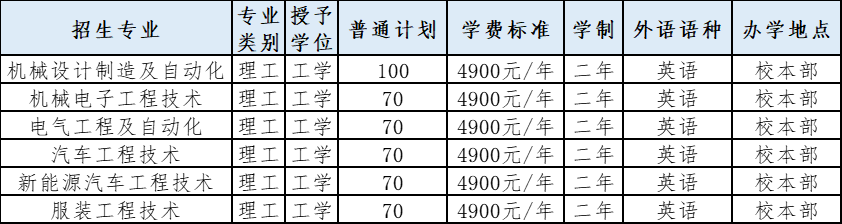 河北專接本招生計劃