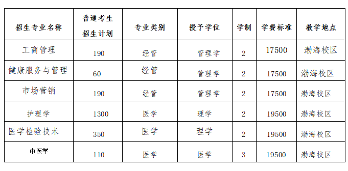 北京中醫藥大學東方學院專升本招生計劃