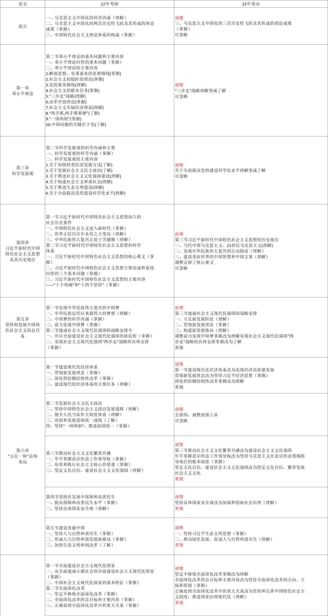 河北專接本考試大綱