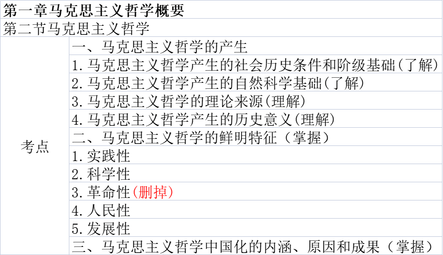 河北專接本考試大綱