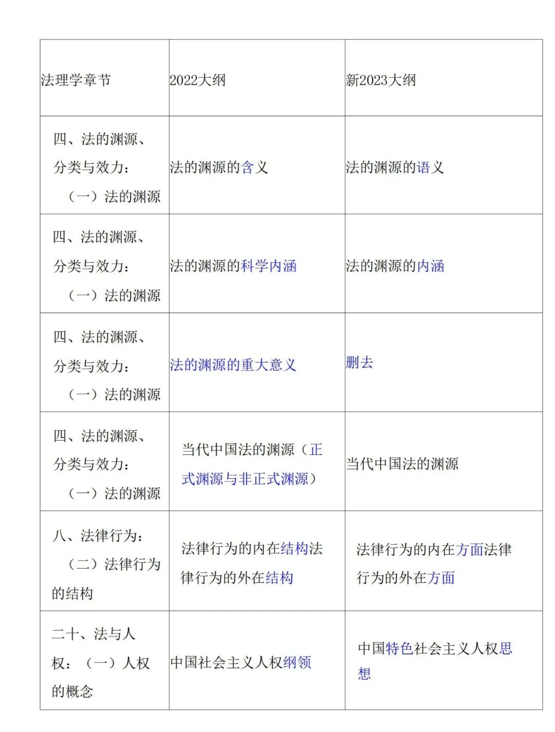 河北專接本考試大綱