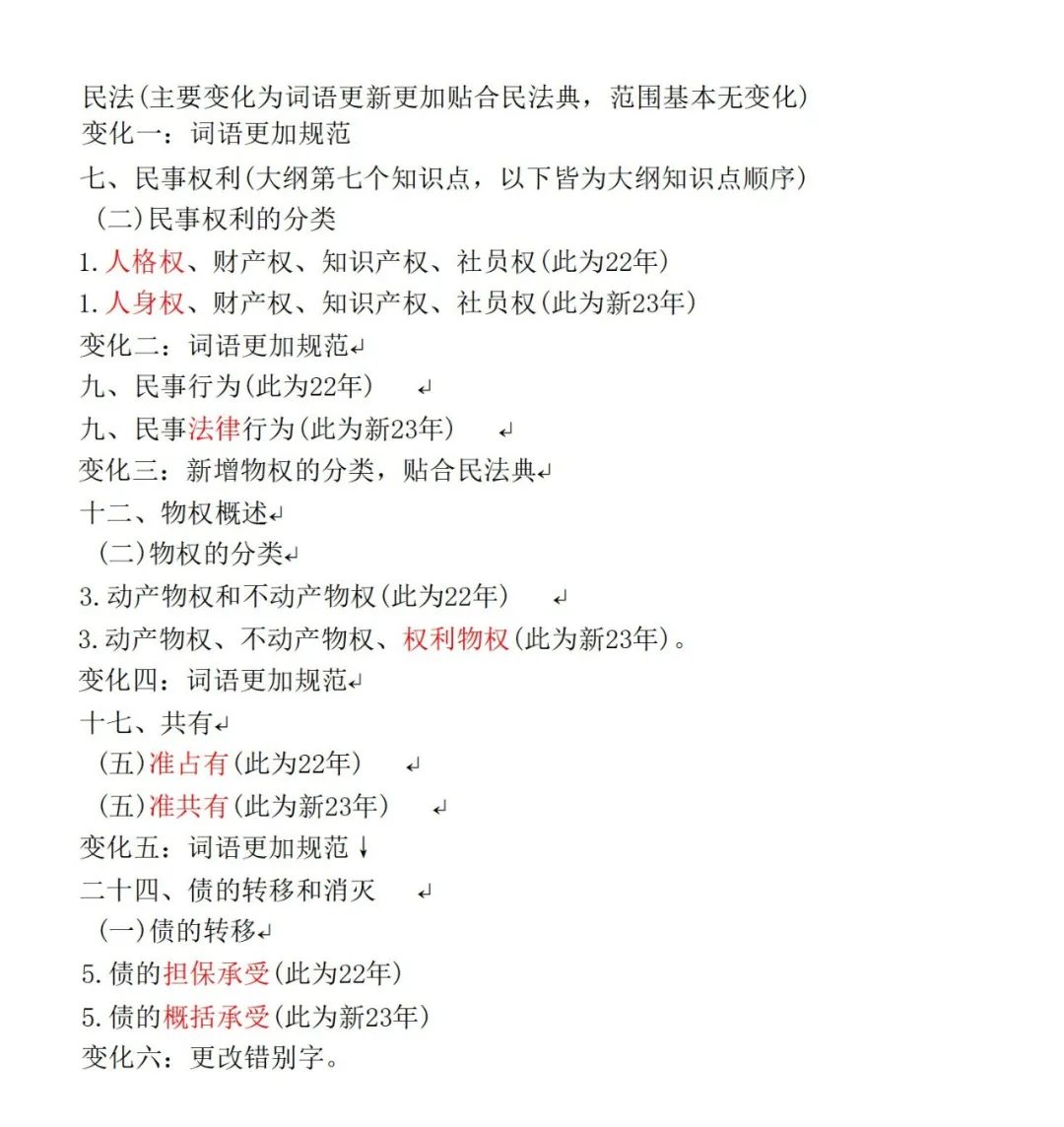 河北專接本考試大綱